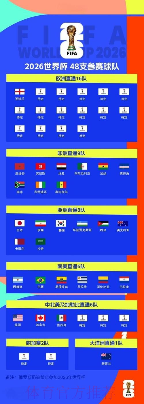 2026世界杯比分在线热门